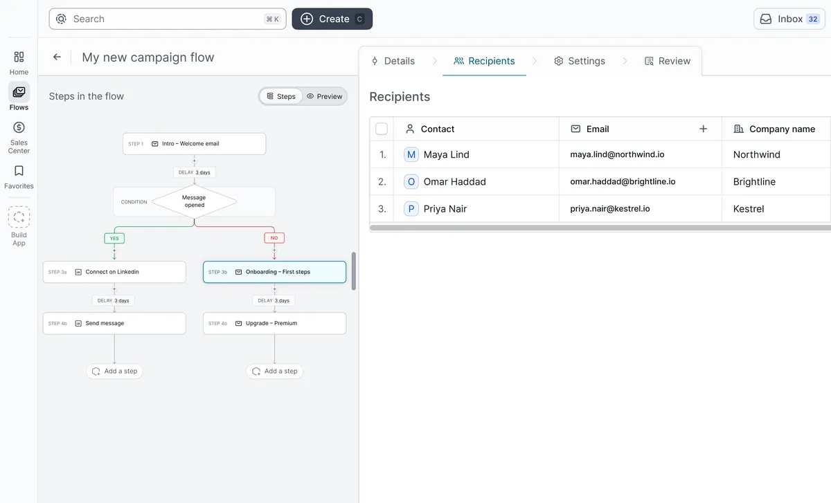 A campaign flow on the canvas, with a condition branching into LinkedIn and email steps, next to its recipient list