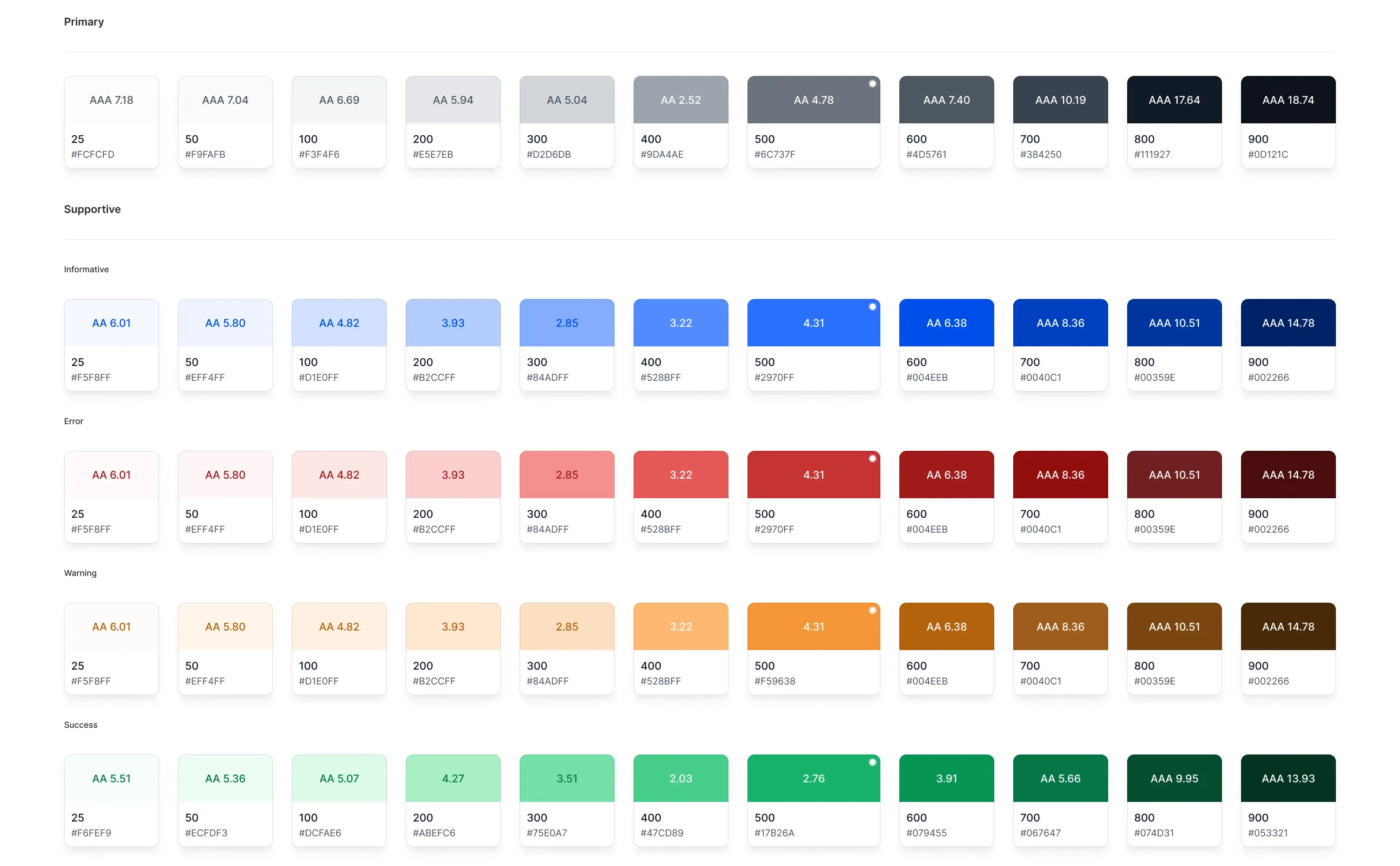 Global colour token scales: primary, plus informative, error, warning, and success, each with contrast ratings