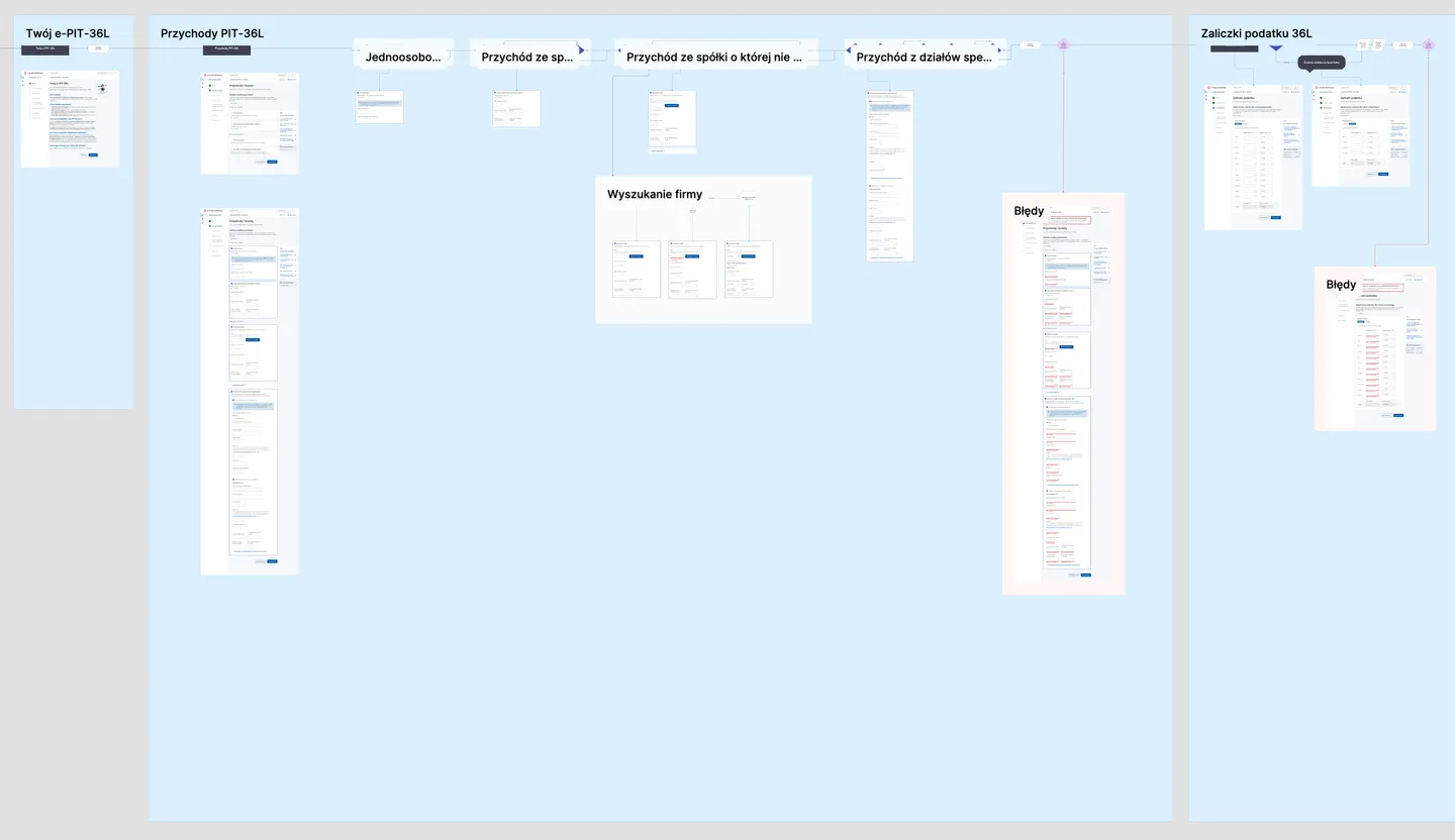 Fragment of the user flow for PIT-36L