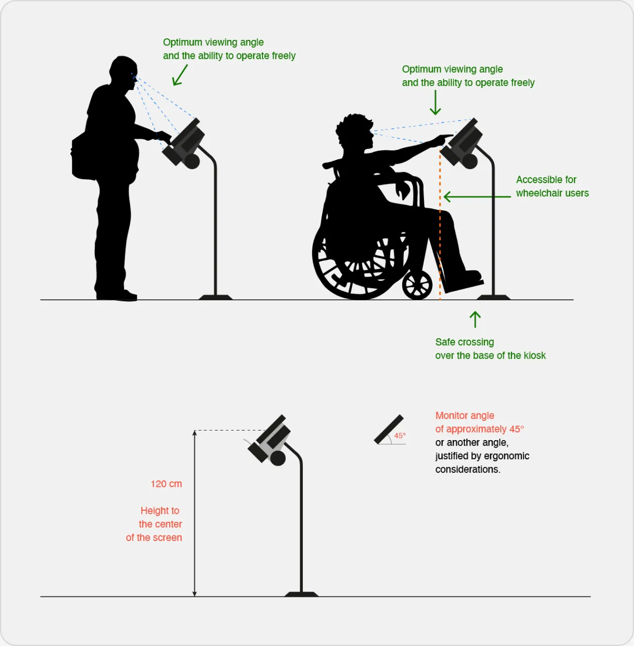 Kiosk ergonomics: reach and viewing angles for standing and wheelchair users