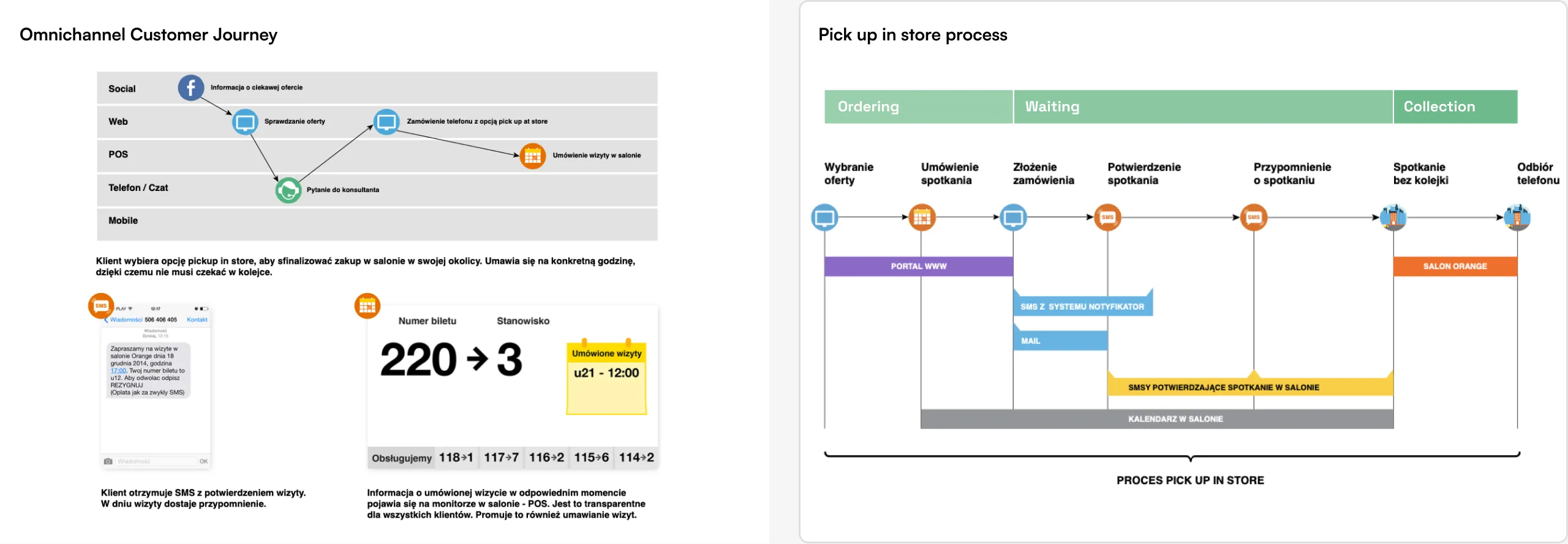 The omnichannel customer journey and the “Pick up in store” process