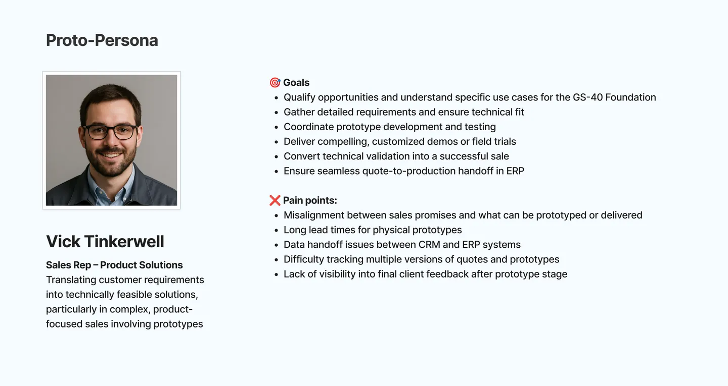 Proto-persona of a sales rep, with goals and pain points