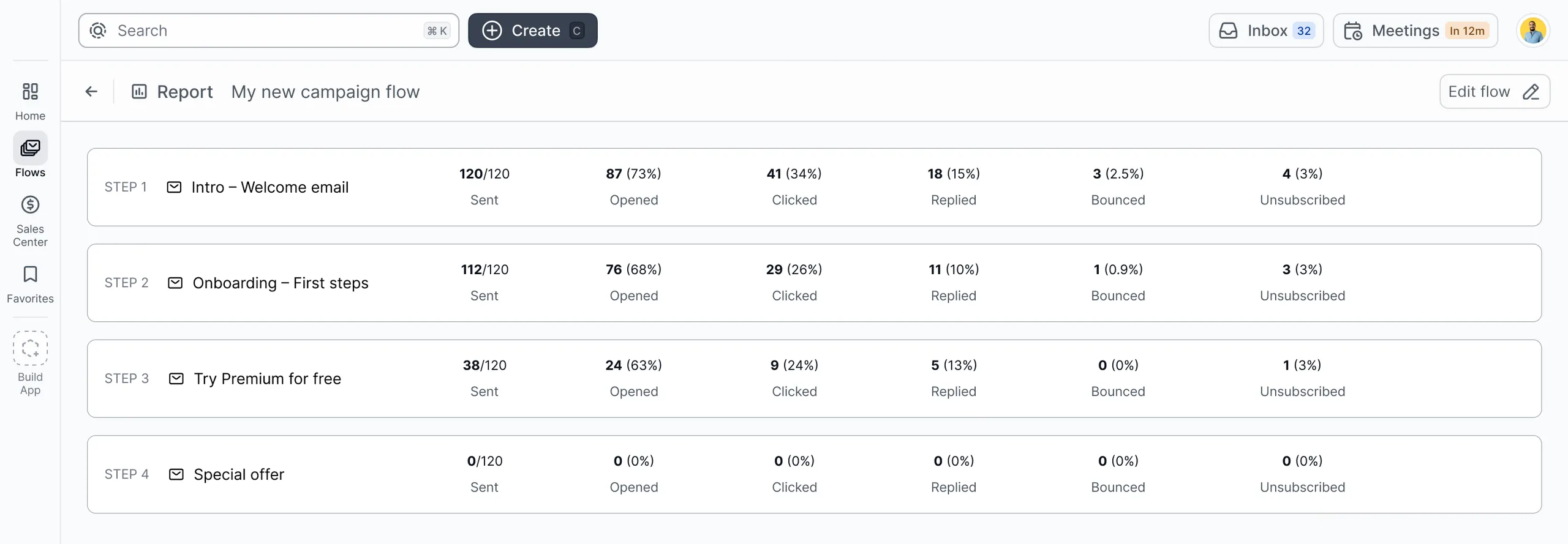 Step-by-step report showing sent, opened, clicked, replied, bounced, and unsubscribed rates for a campaign