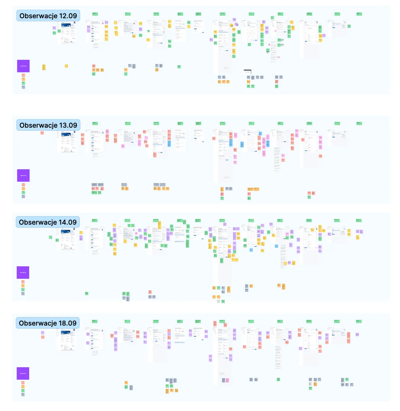 FigJam board with observations from the second RITE round