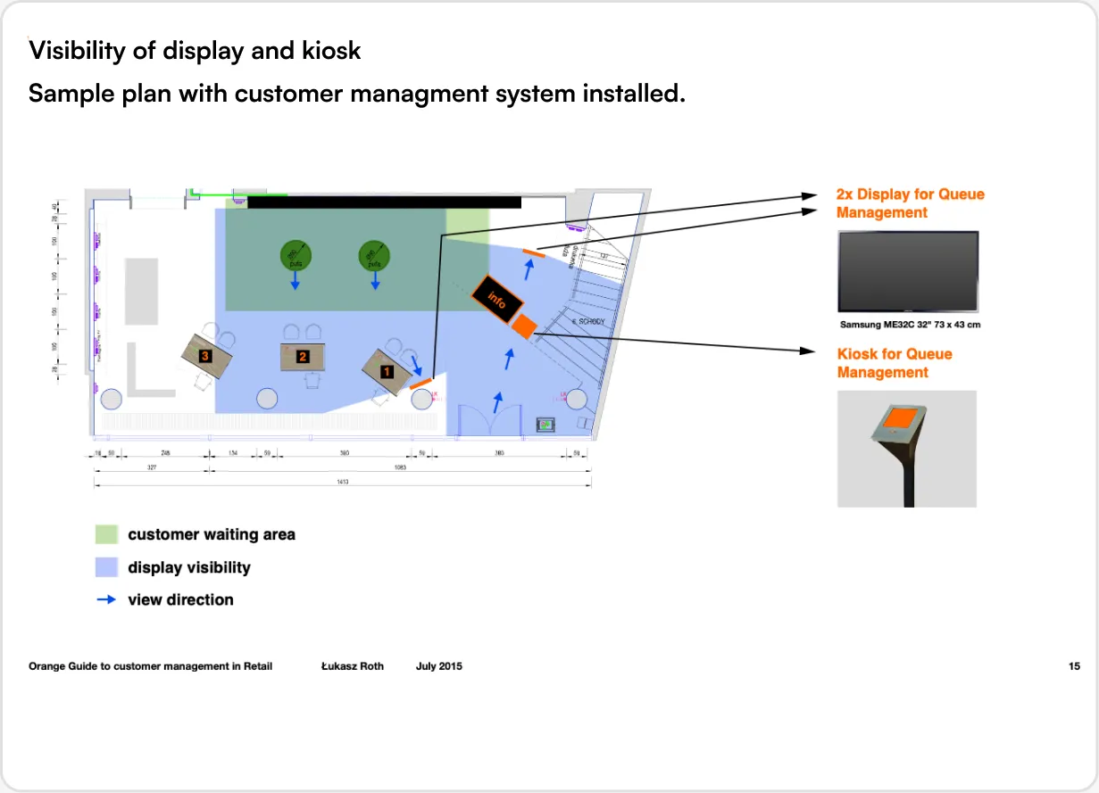 Sample plan with the system installed: visibility of display and kiosk