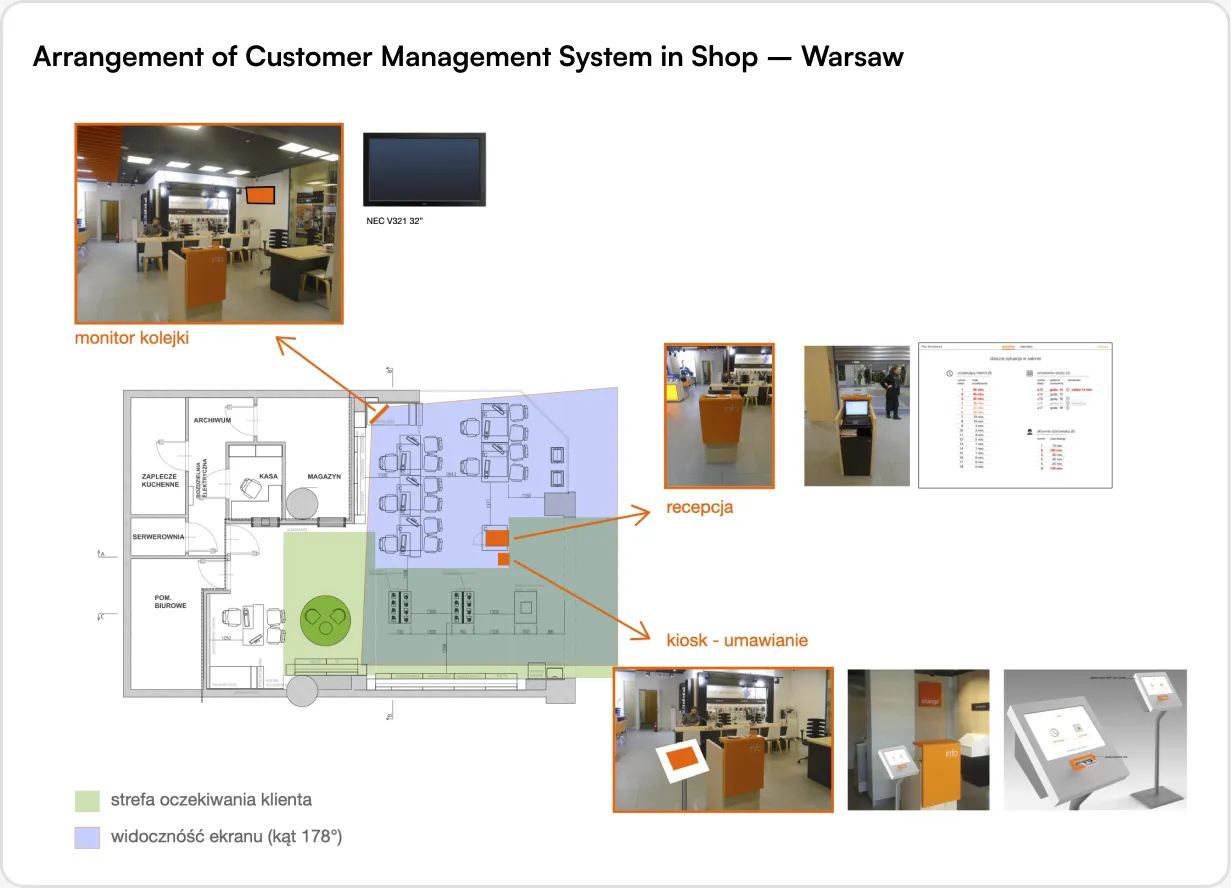 Arrangement of the Customer Management System in a Warsaw shop