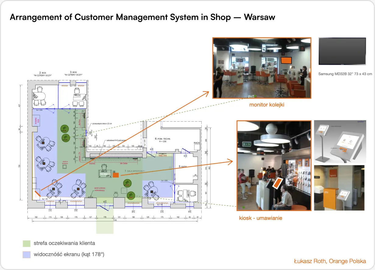 Arrangement of the Customer Management System in a Warsaw shop