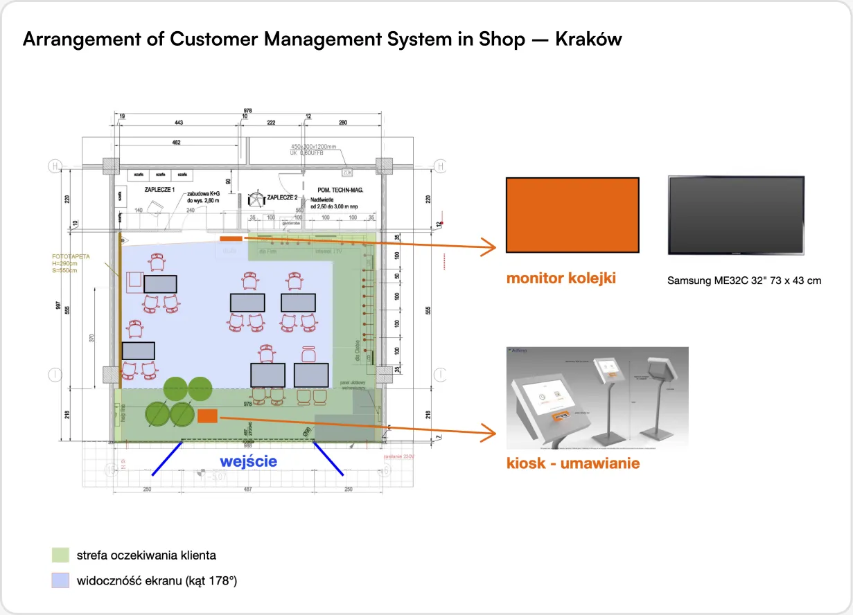 Arrangement of the Customer Management System in a Kraków shop